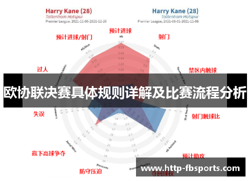 欧协联决赛具体规则详解及比赛流程分析