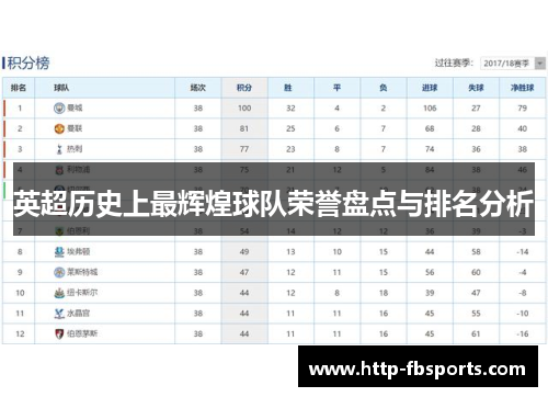 英超历史上最辉煌球队荣誉盘点与排名分析